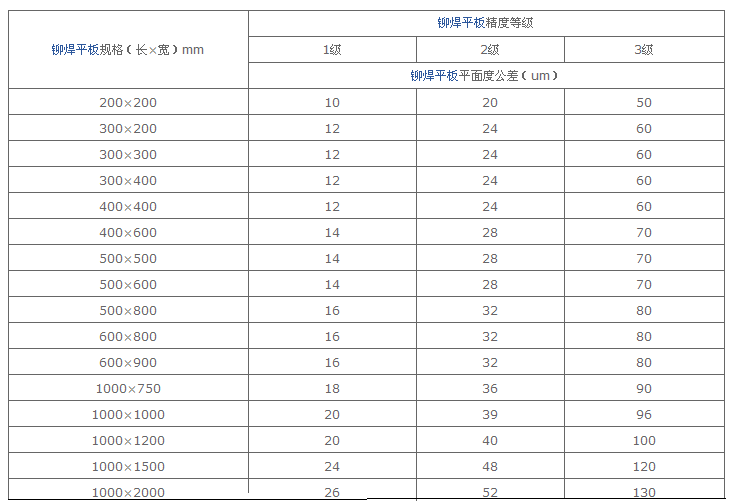铆焊平板的具体型号